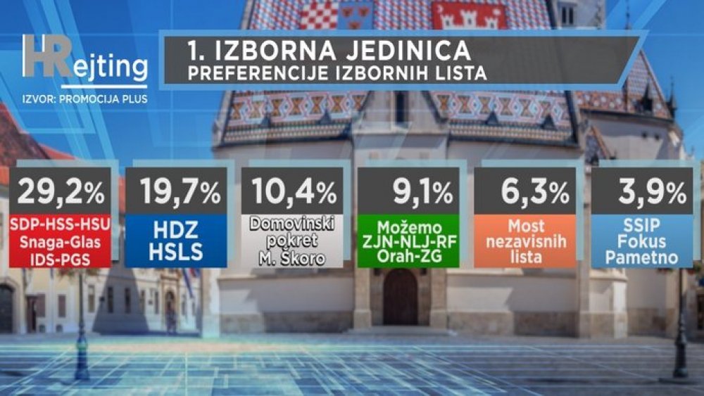 Prva izborna jedinica