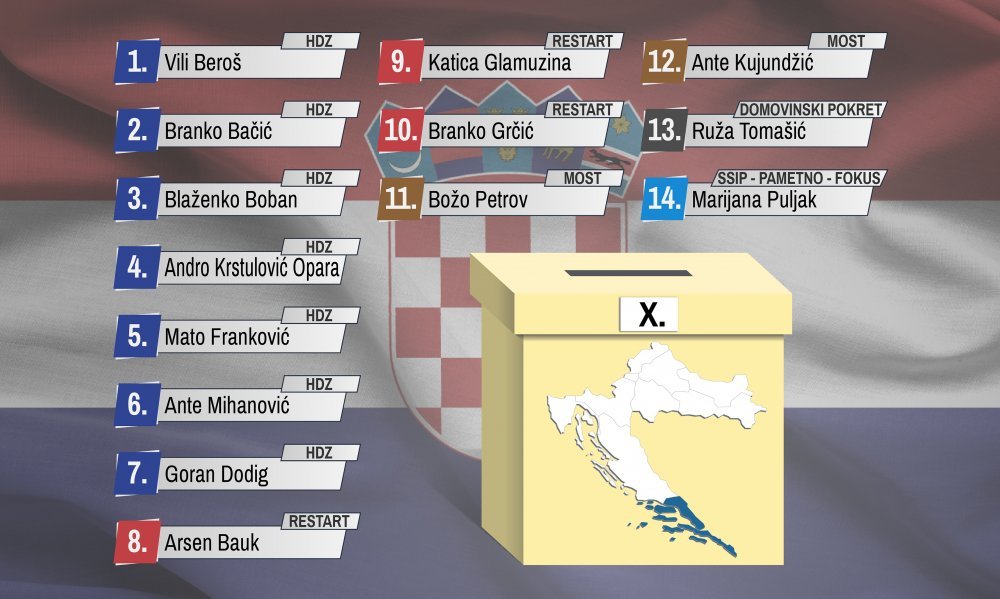 Hrvatska i BiH danas oborile rekord u broju novozaraženih 1271014