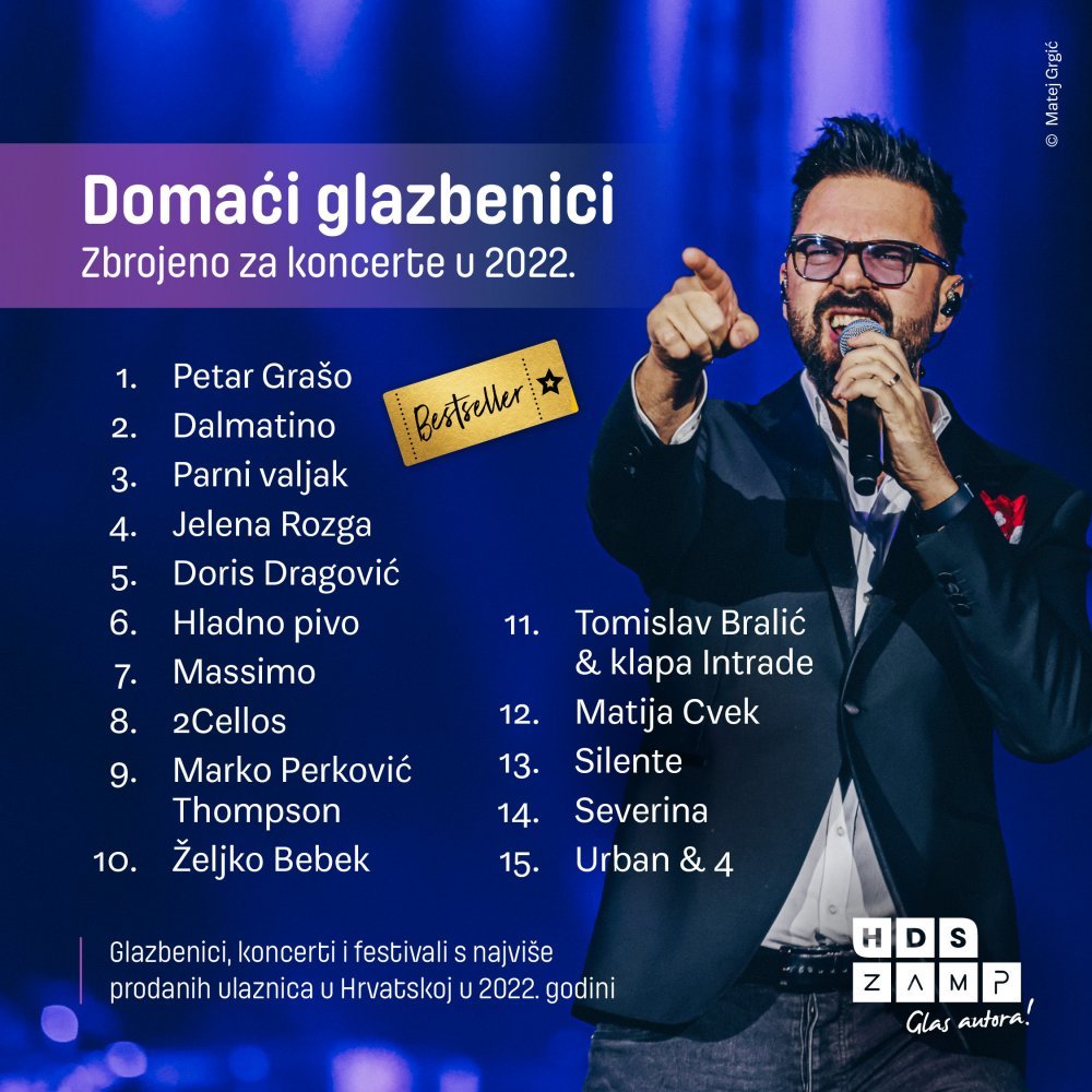 [FOTO] Pogledajte koji glazbenici, koncerti i festivali imaju najviše