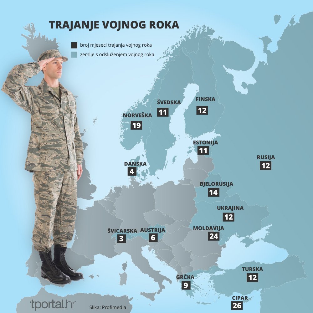 Srbija uvodi obavezno služenje vojnog roka  214198