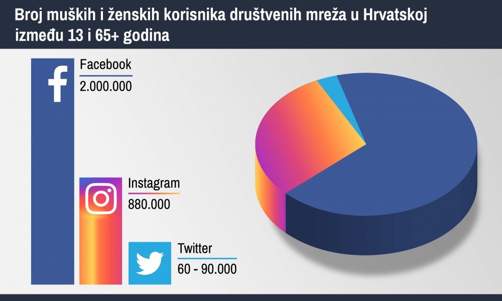 upoznavanje medicinskih sestara sdn
