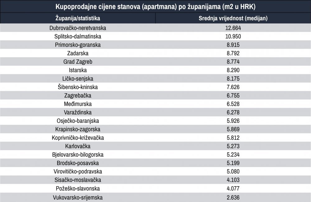  Utjecaj "egzodusa" na rast plaća, standarda i robusnosti na krize u Hrvatskoj - Page 6 838777