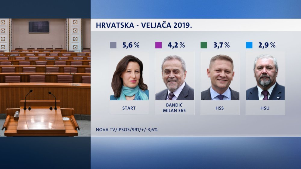 Crobarometar 2/2019.