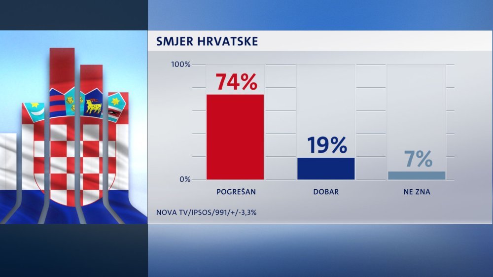 Crobarometar za veljaÄu