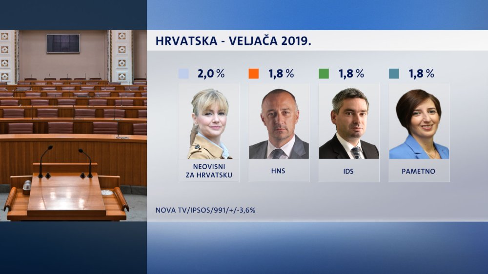 Crobarometar za veljaÄu