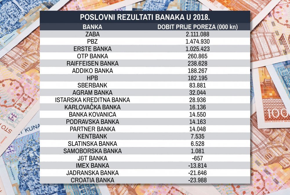 Rezultati com. Hrvatska narodna banka курс доллара.