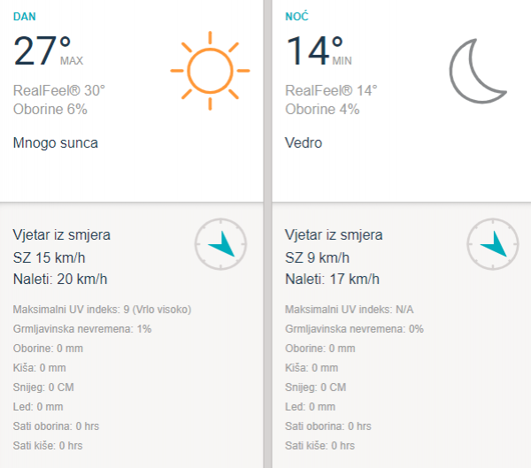 Osijek - vremenska prognoza za subotu 8. lipnja