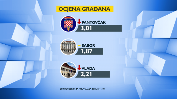 CRO Demoskop ocjene građana za lipanj 2019.