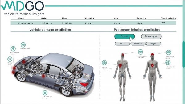 Partnerstvo Hyundaija i MDGo-a