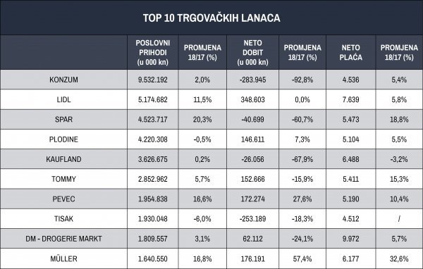 Izvor: Lider, Poslovna.hr