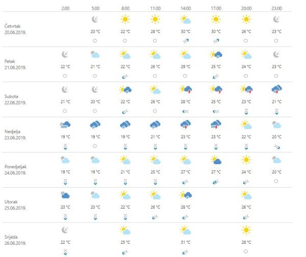 Vremenska prognoza Zagreb