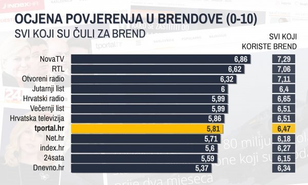 Izvor: Reuters