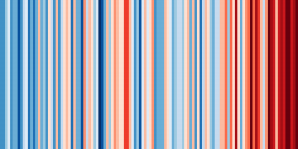 Kretanje temperatura u Hrvatskoj od 1901. do 2018. Što je crvenije to je bilo toplije, što je plavije to su godine bile hladnije