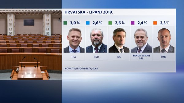 Crobarometar - lipanj 2019