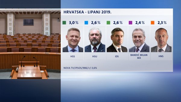 Crobarometar - lipanj 2019