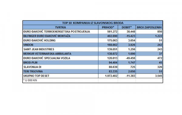 Tablica tportal.hr