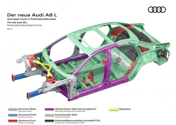 Audi A8 L i njegova složena struktura samonoseće karoserije