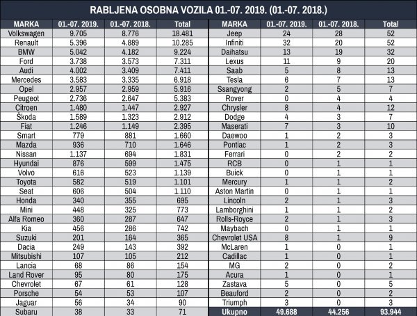 Rabljena osobna vozila iz uvoza 01.-07. 2019. (01.-07. 2018.)