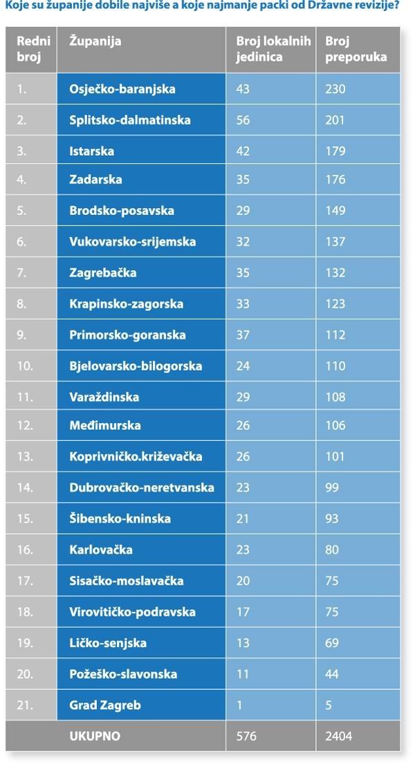 infografika tportal