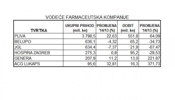 Farmaceuti