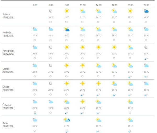 Vremenska prognoza Zagreb