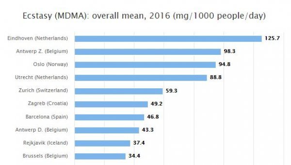 Konzumacija ecstasyja u Zagrebu je visoka EMCDDA