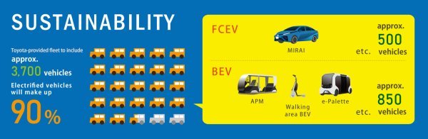 Toyota za OI Tokyo 2020.