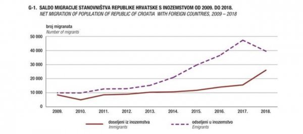 Migracije RH s inozemstvom