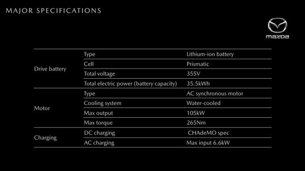 Specifikacije Mazdinog prvog električnog vozila