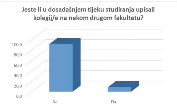 Hrvatski studiji