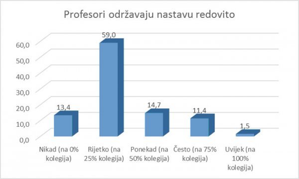 Hrvatski studiji