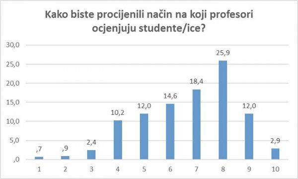 Hrvatski studiji