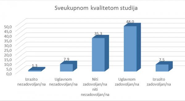 Hrvatski studiji