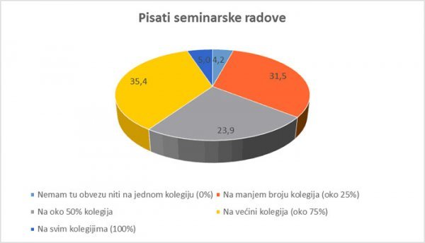 Hrvatski studiji