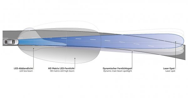 Tipični 'adaptivni sustav prednjeg osvjetljenja' na modelu Audi A8