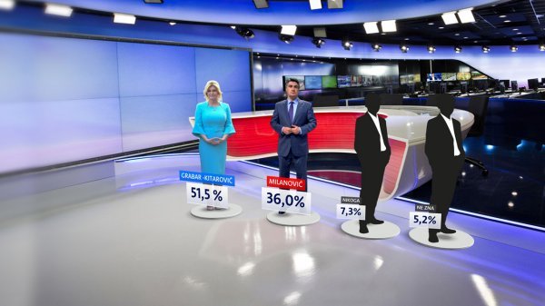 Istraživanje Crobarometar