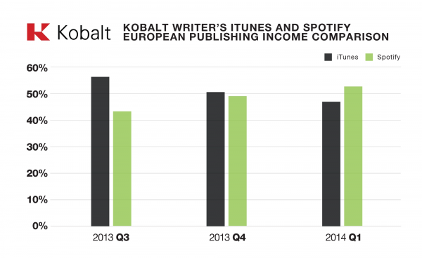 Usporedba prihoda  Kobalt