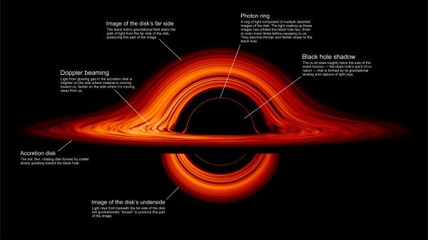 Detaljno objašnjenje dijelova crne rupe