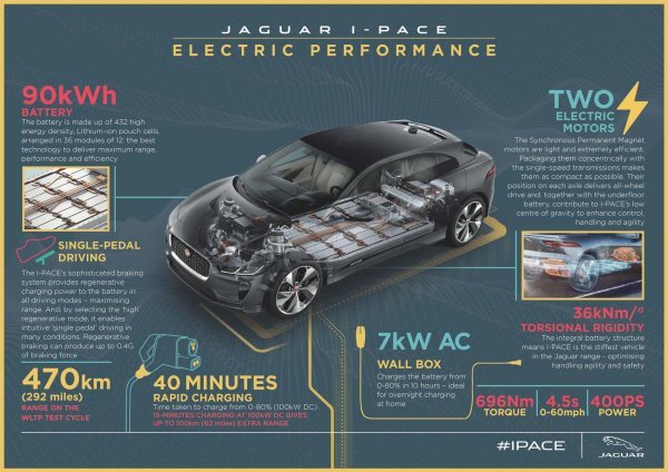 Jaguar i-Pace je potpuno električni SUV na baterije