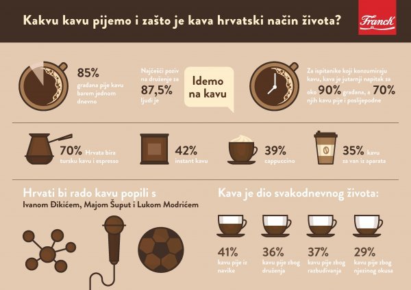 Franck infografika