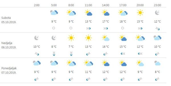 Vremenska prognoza Zagreb