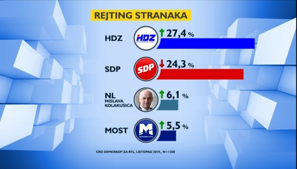Rejting stranaka