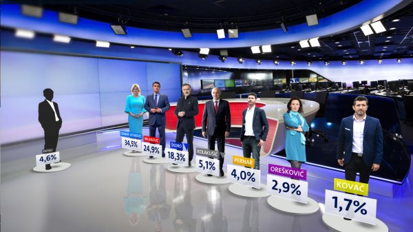 Crobarometar Predsjednički izbori