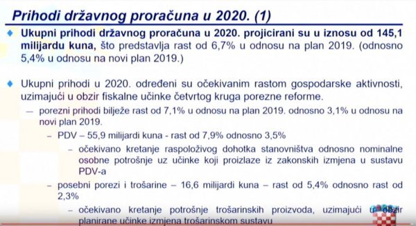 Prihodi u 2020.