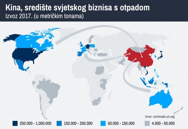 Kineska odluka da prestane uvoziti tuđe smeće izazvala je potres na tržištu otpadom