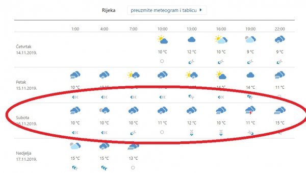 Vremenska prognoza za Rijeku na dan utakmice