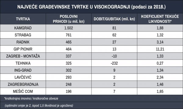 Izvor: Poslovna Hrvatska