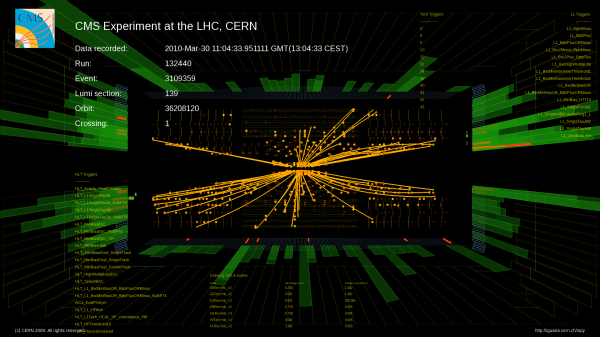 CERN