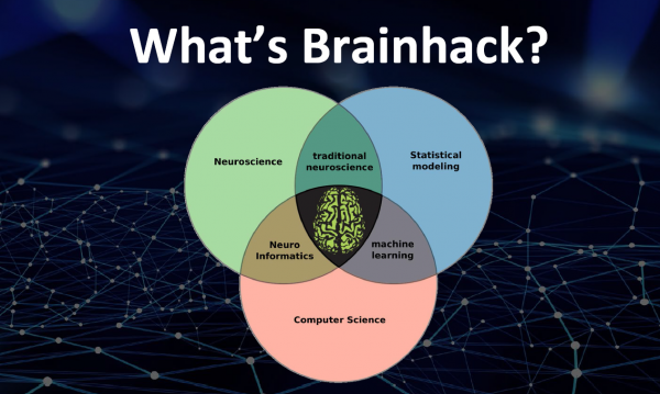 Što je Brainhack i čemu služi?
