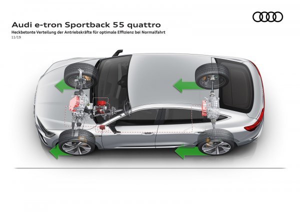 Audi e-tron Sportback